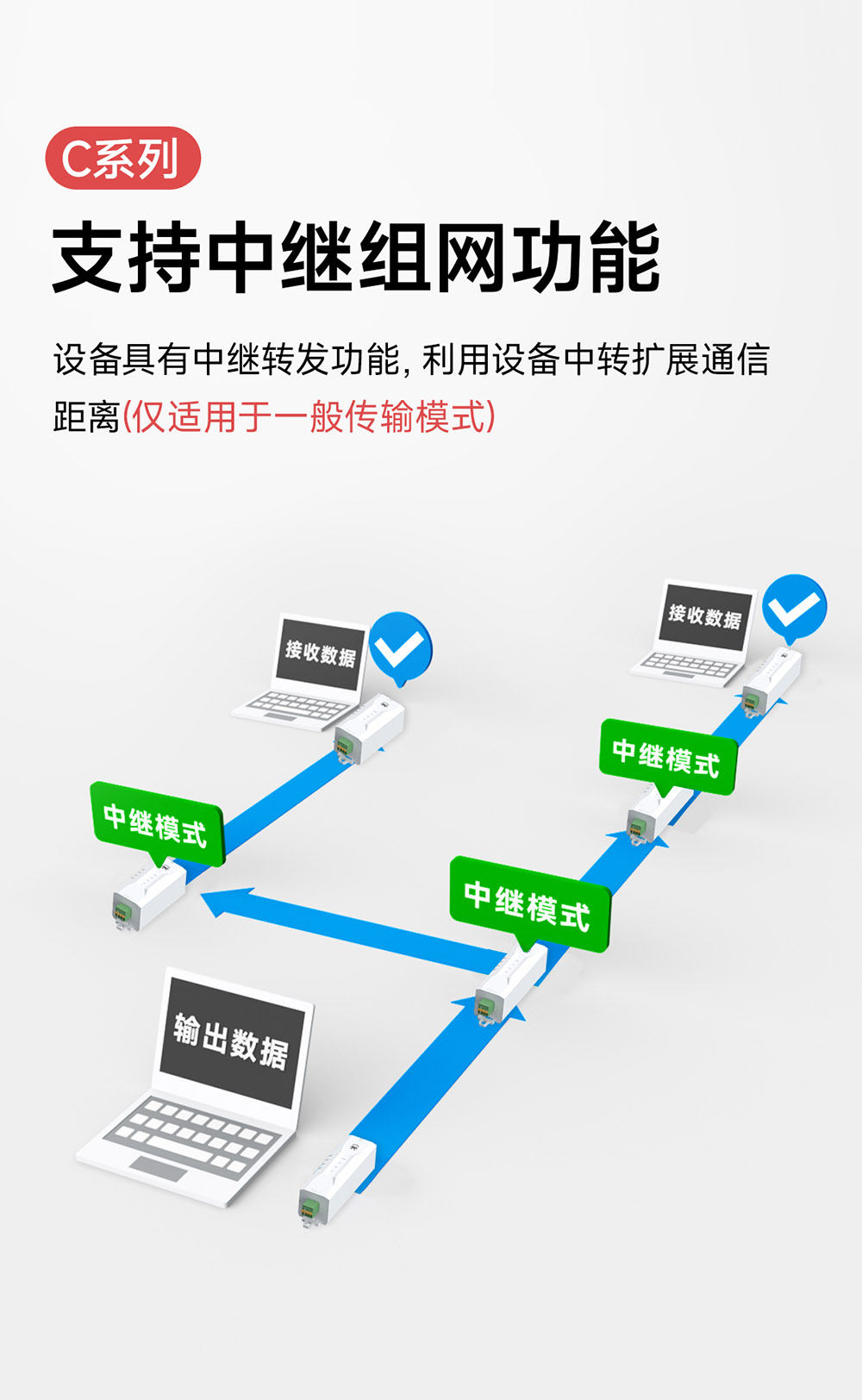 支持中继组网
