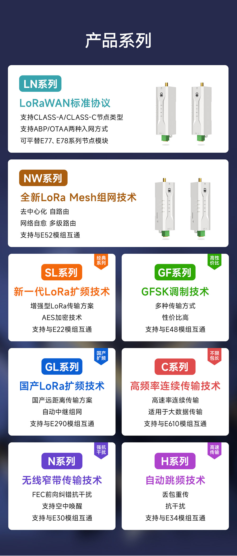 产品系列