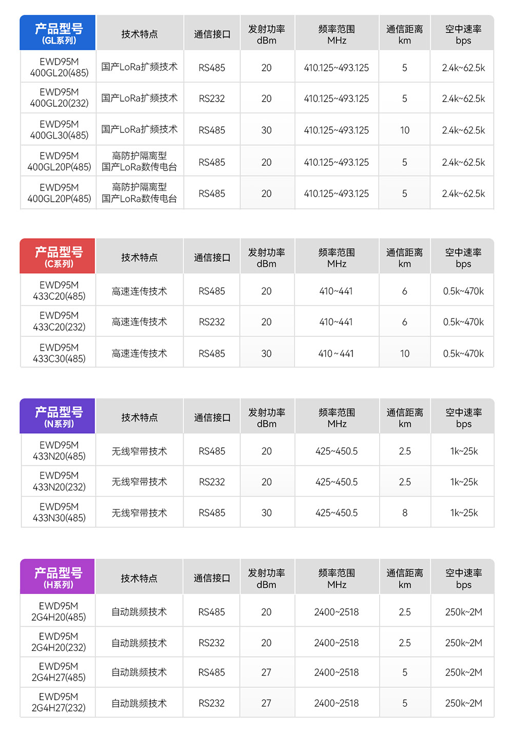 产品对比