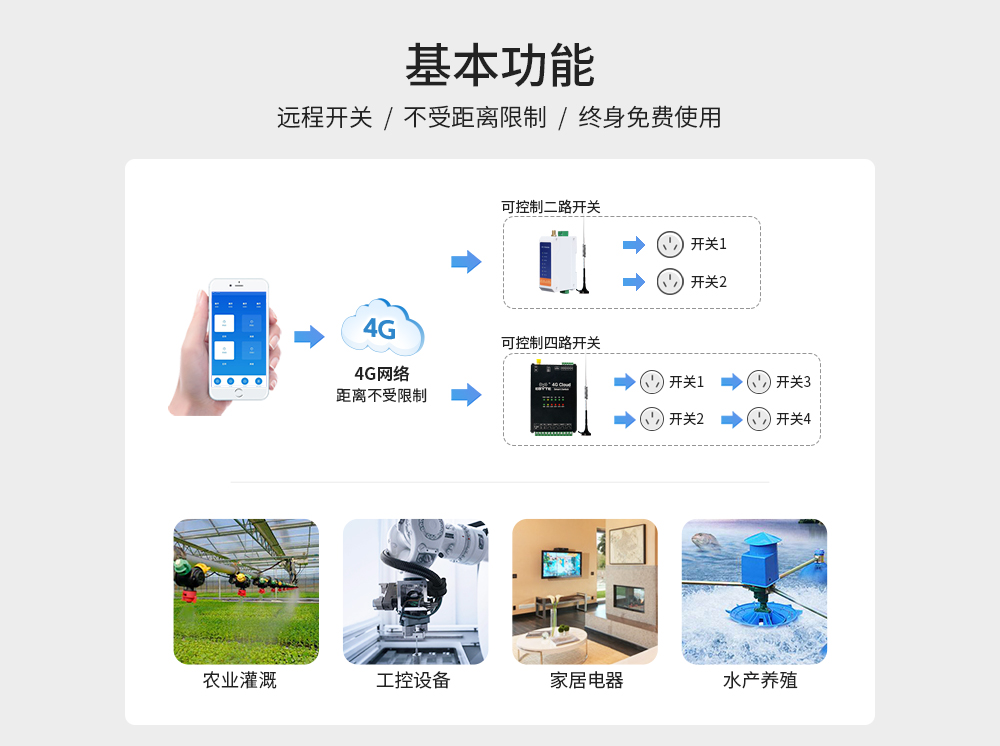 CE31-BDXX系列4G遥控开关 (2)