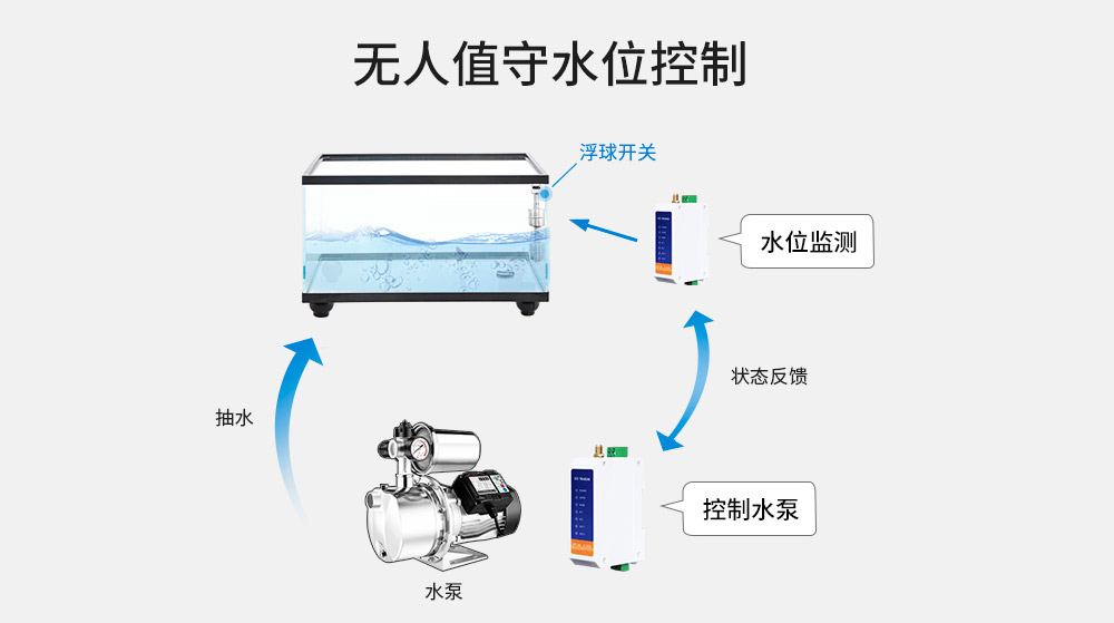 CE31-BDXX系列4G遥控开关 (4)