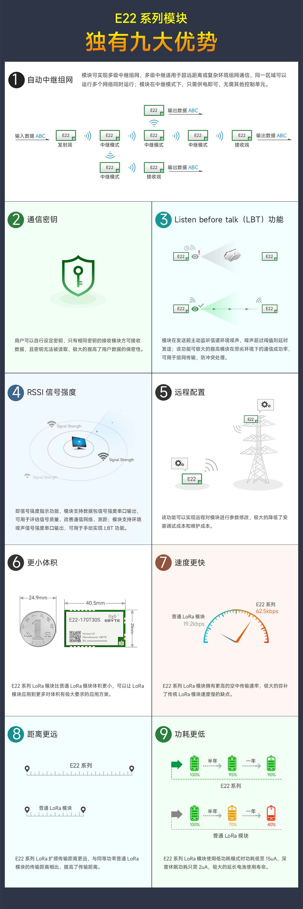 E22-170T30S 全新一代LORA模块 (6)
