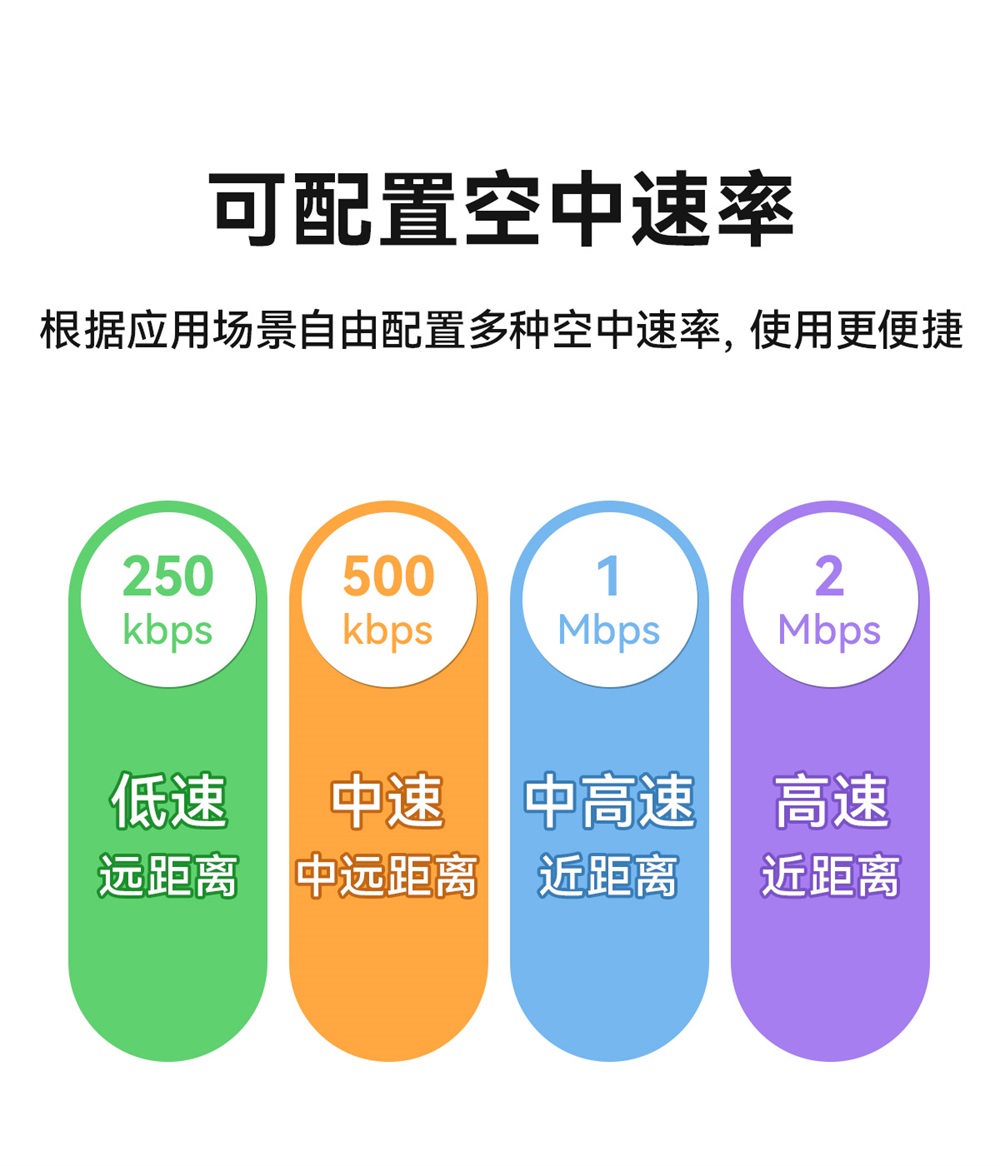 E35-2G4T20SX 高性能无线模块 (6)