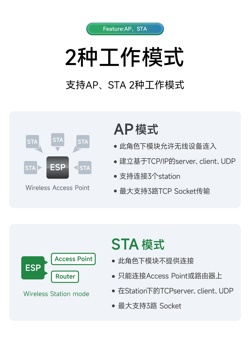 EWM103-W15SP WiFi模块简介 (7)