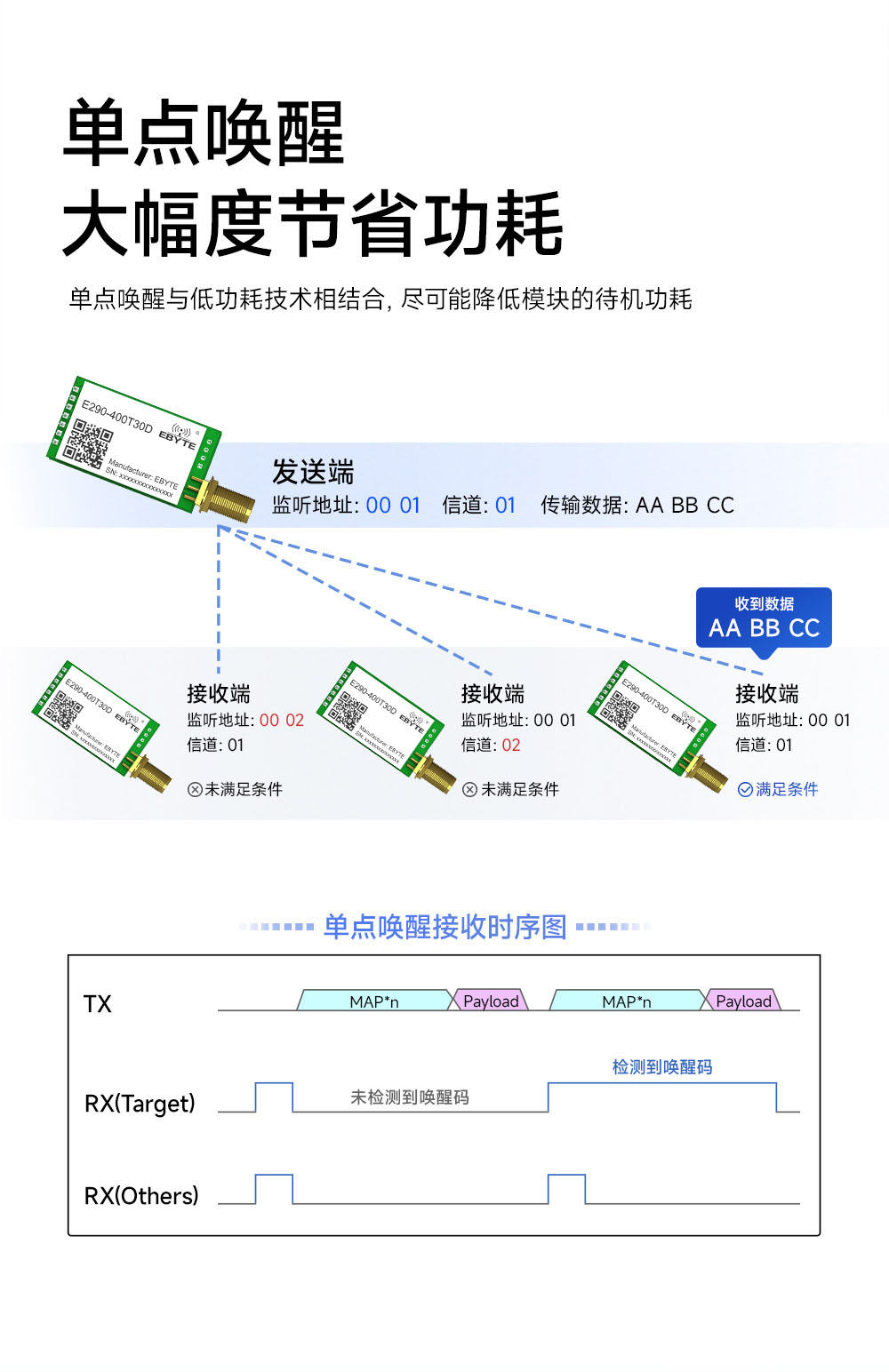 E290-400T30D 国产LoRa模块详情简介 (4)