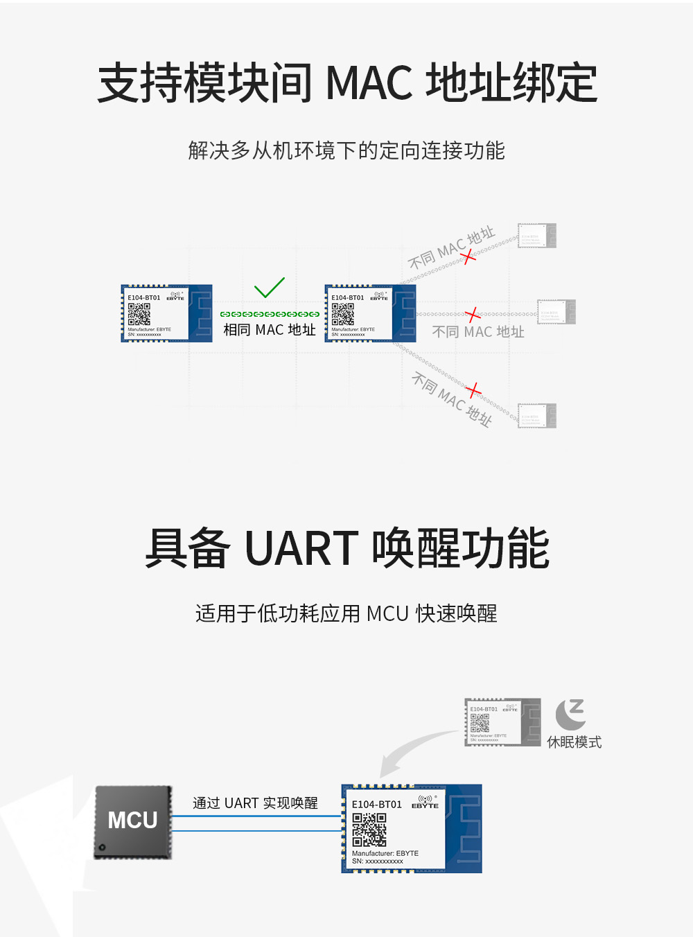 E104-BT01 蓝牙模块 (4)