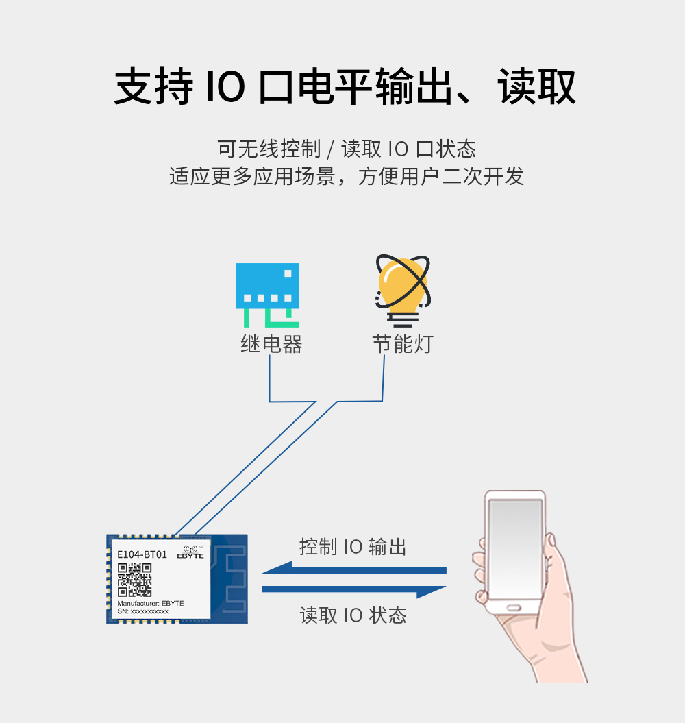 E104-BT01 蓝牙模块 (7)