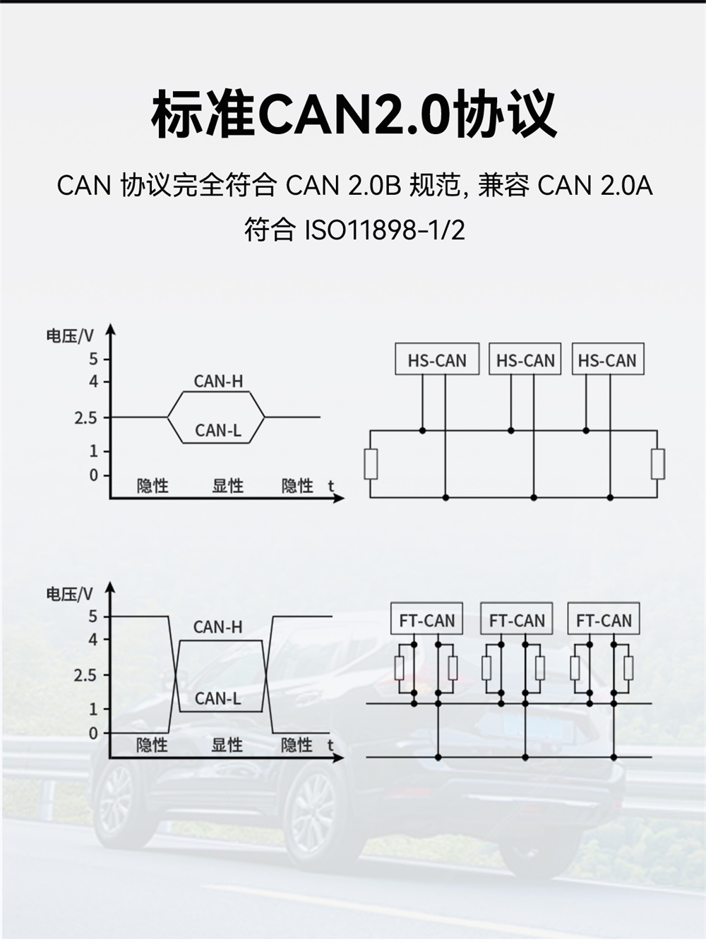 ECAN-E01S-V2 CAN转以太网智能协议转换器 (3)