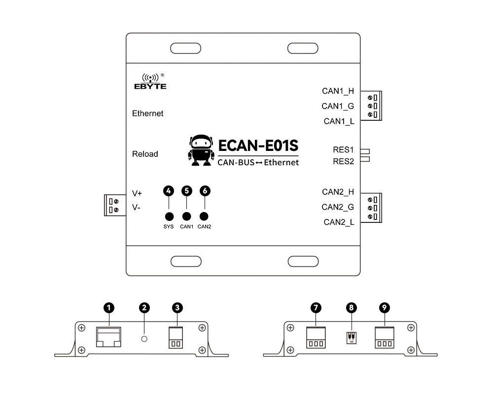 引脚定义 ECAN-E01S-V2