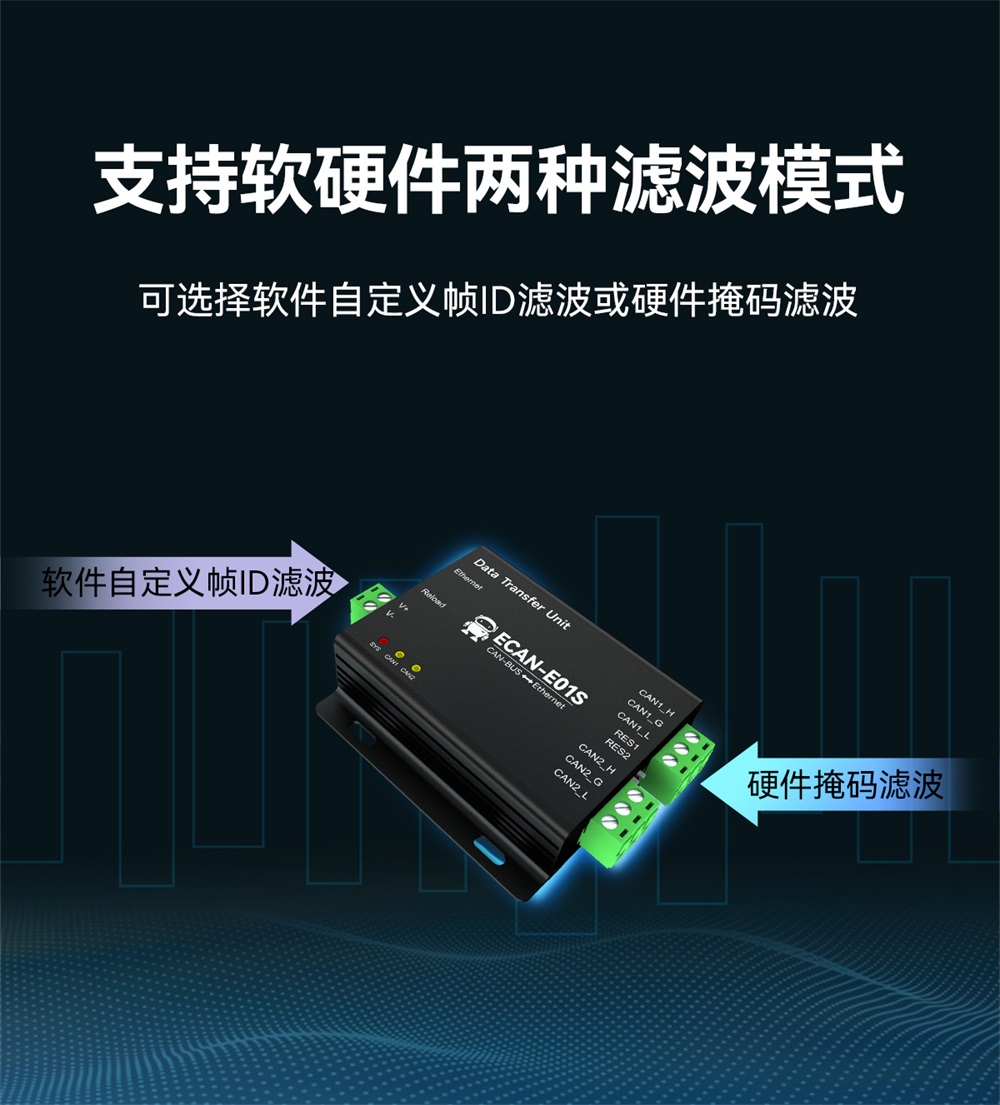 ECAN-E01S-V2 CAN转以太网智能协议转换器 (5)