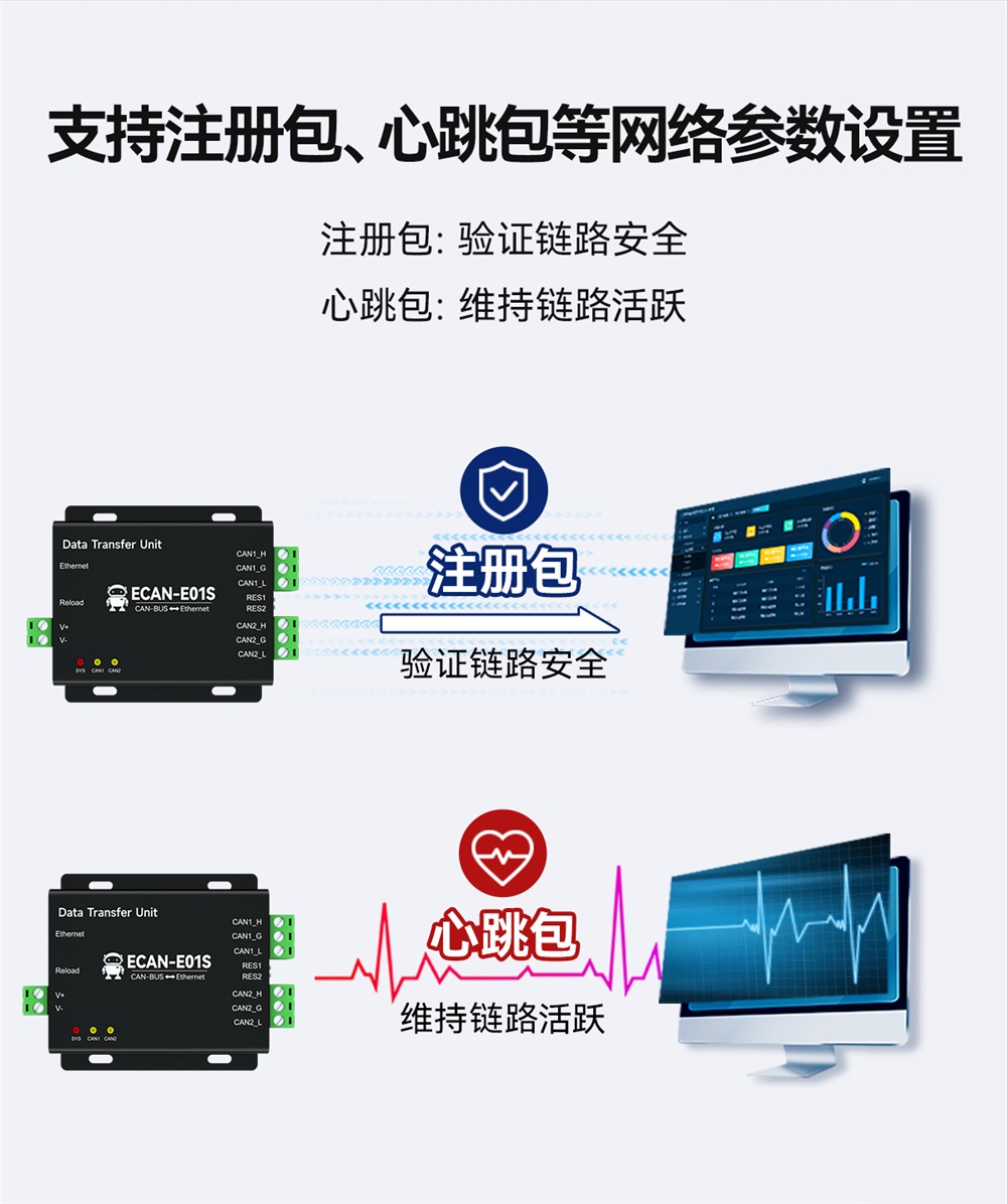 ECAN-E01S-V2 CAN转以太网智能协议转换器 (6)