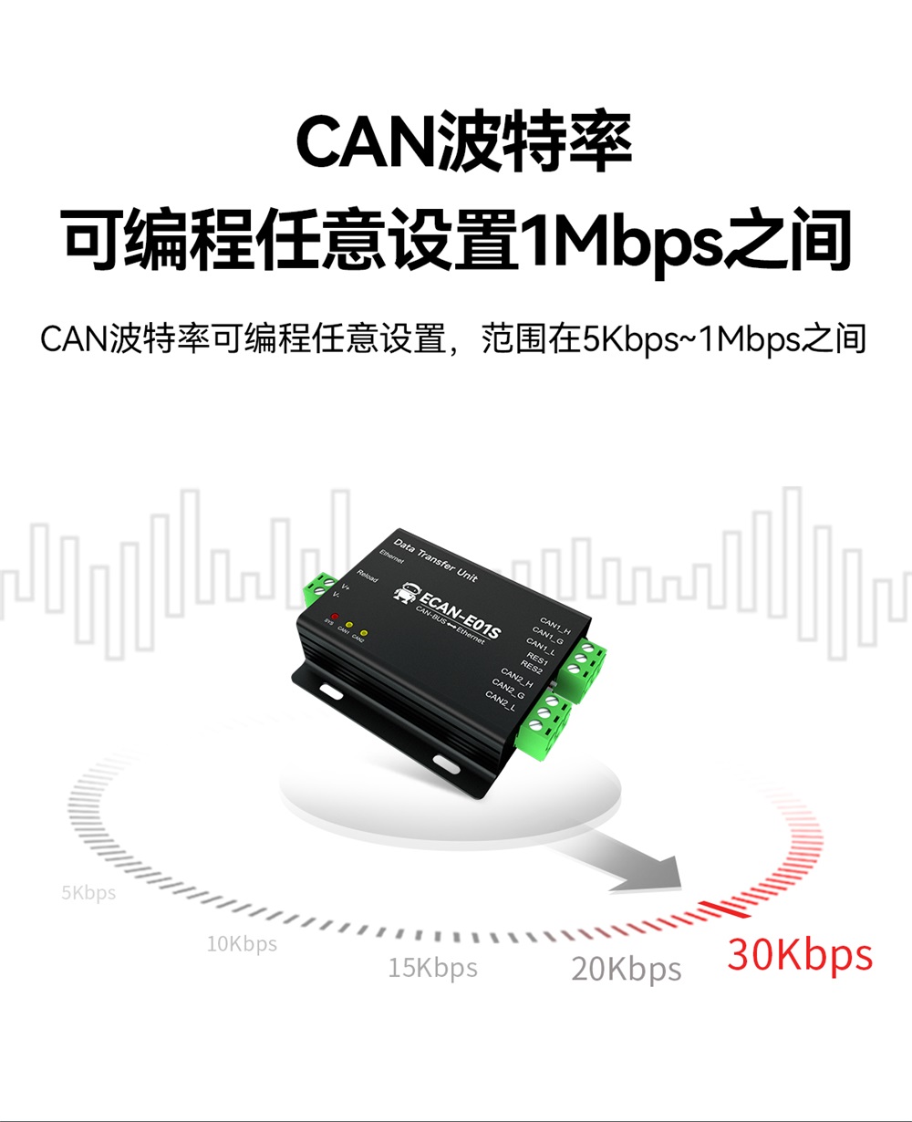ECAN-E01S-V2 CAN转以太网智能协议转换器 (4)