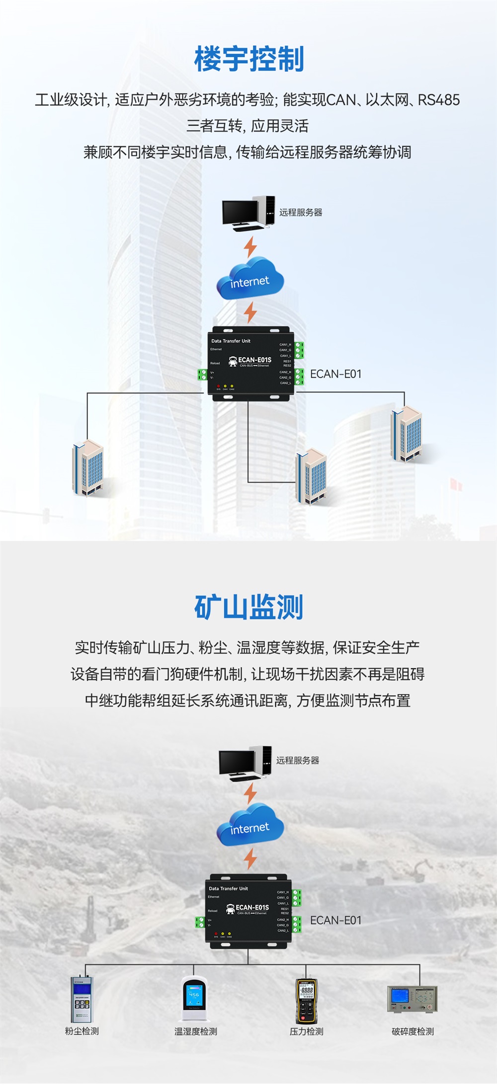 ECAN-E01S-V2 CAN转以太网智能协议转换器 (13)