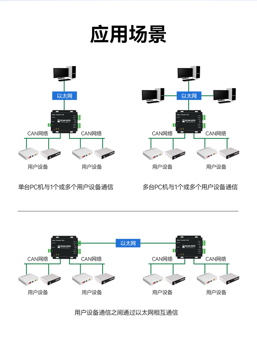 ECAN-E01S-V2 CAN转以太网智能协议转换器 (11)