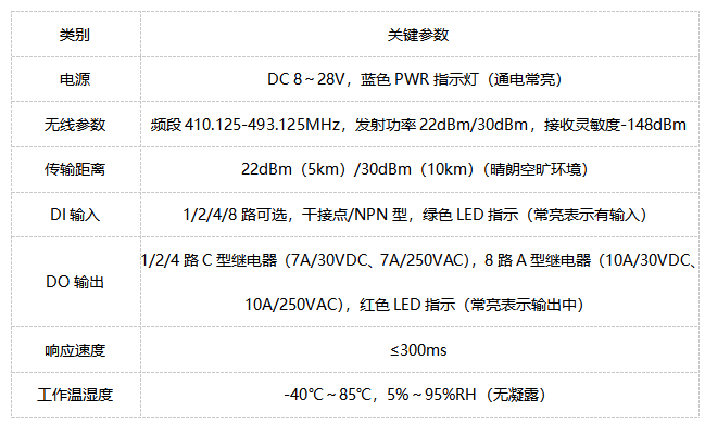 E860-DTU系列LoRa同步开关基础性能