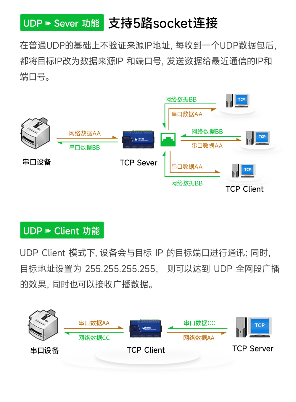 NB183S-V2 工业级8路串口服务器 (4)