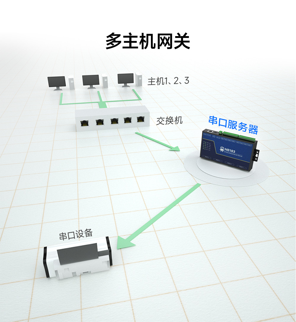 NB183E-V2 POE受电隔离型8串口服务器 (6)