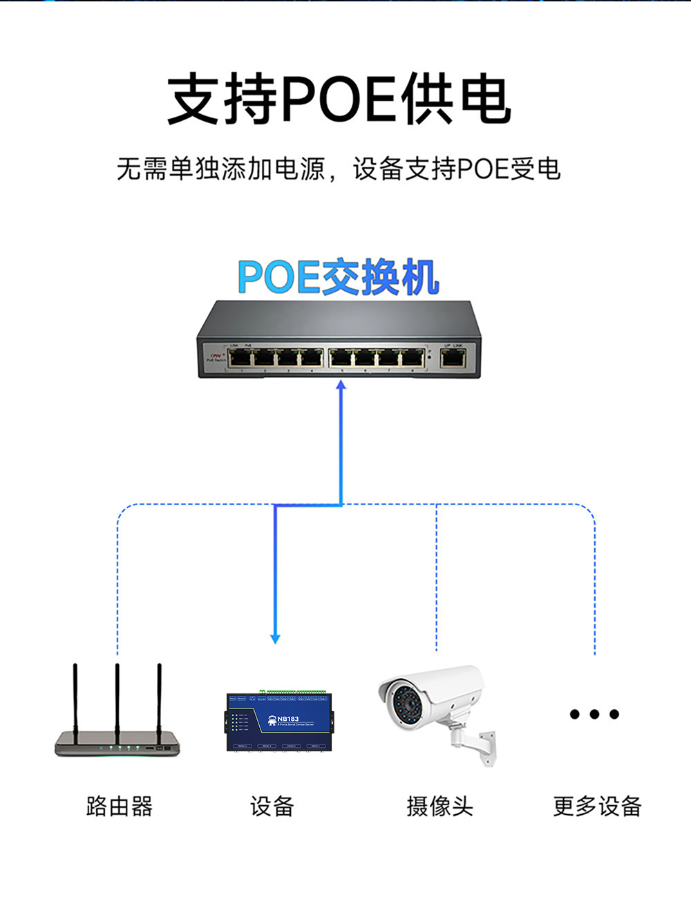 NB183E-V2 POE受电隔离型8串口服务器 (8)