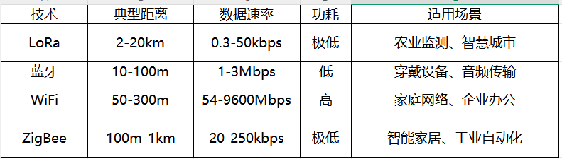 技术对比与选型建议