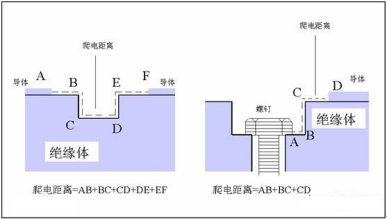 安全距离
