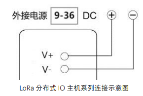 3  M31分布式IO无线电台控制