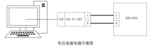 2  M31分布式IO无线电台控制