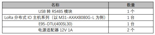 1  M31分布式IO无线电台控制