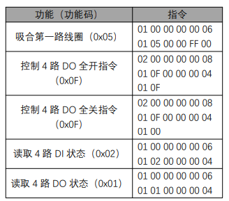 7  M31系列分布式IOmodbus透传控制教程