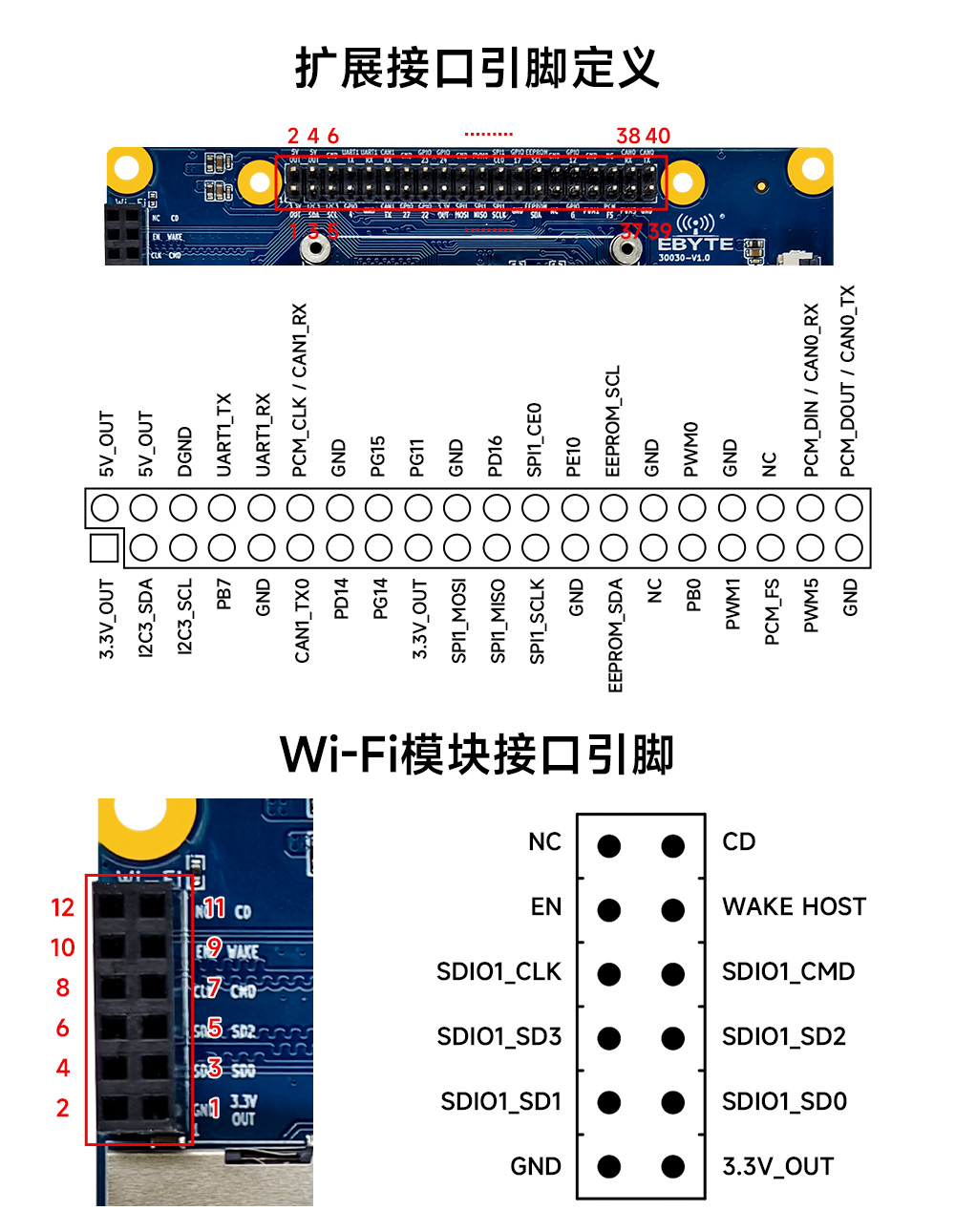 引脚定义_01 ECB30-PGT13IC-I