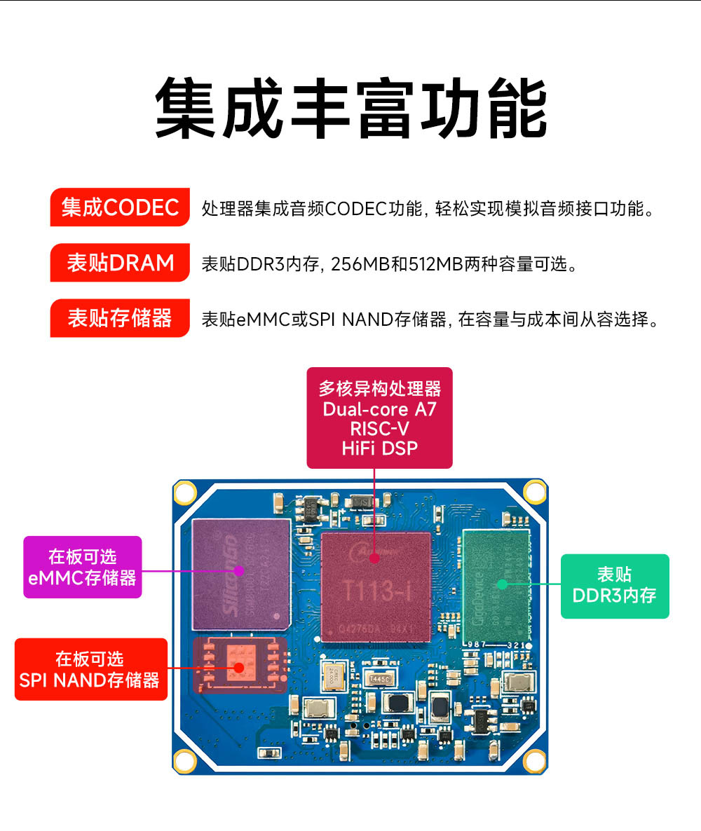 ECK30-T13IC2N2-I 工业级嵌入式核心板 (8)
