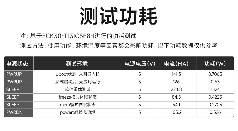 ECK30-T13IC2N2-I 工业级嵌入式核心板 (17)
