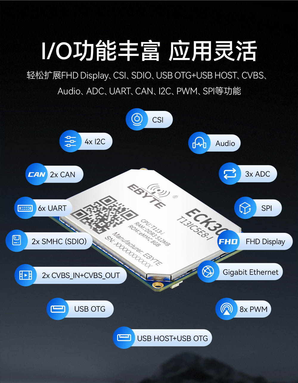 ECK30-T13IC5E8-I 国产化工业级核心板 (3)