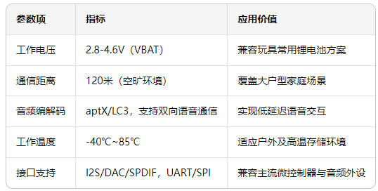 1 智能玩具蓝牙方案