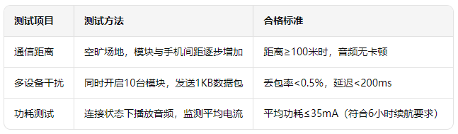 4 智能玩具蓝牙方案