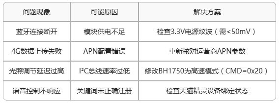 8  智能照明常见问题和解决办法