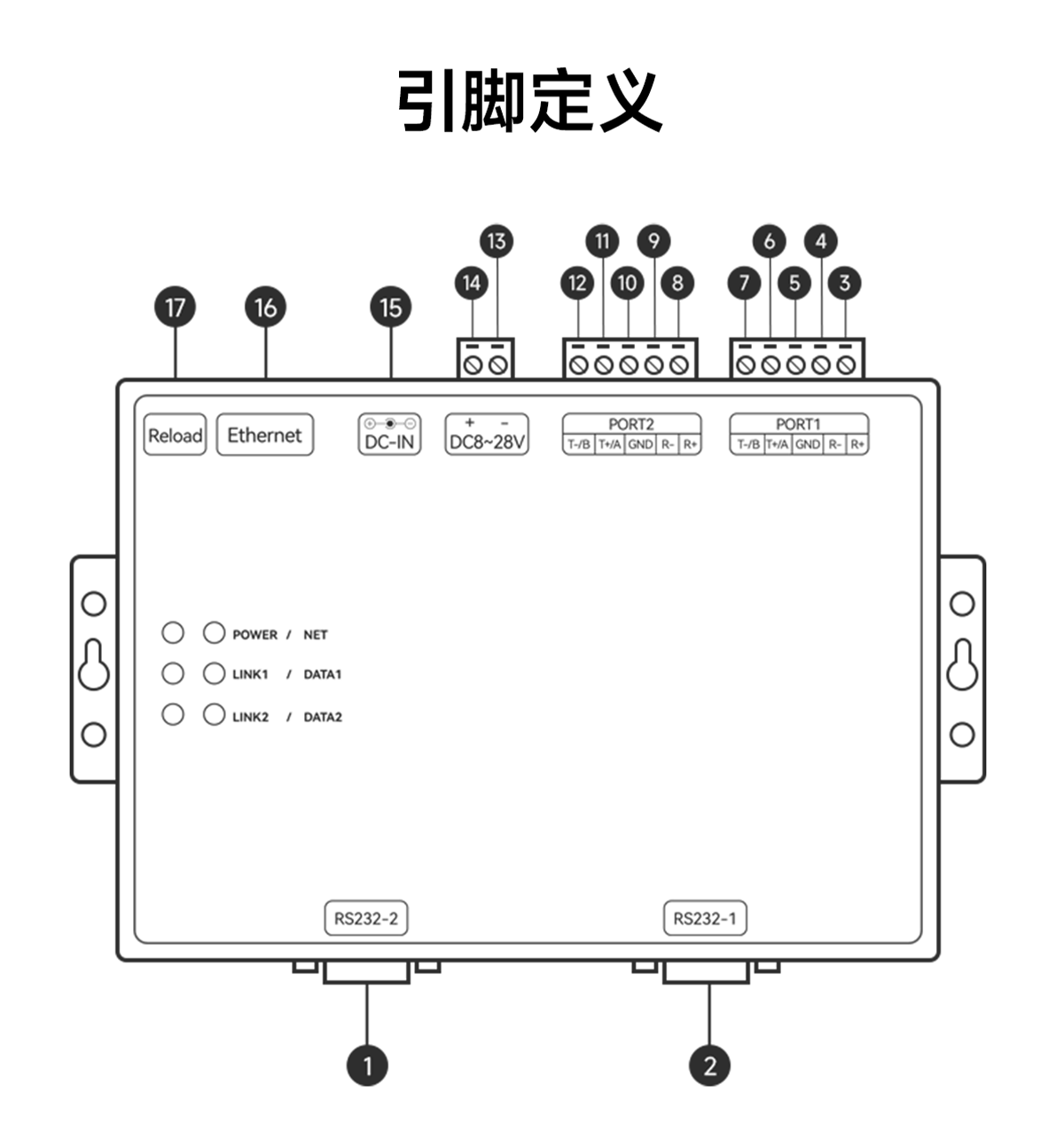 引脚图 工业级2路串口服务器