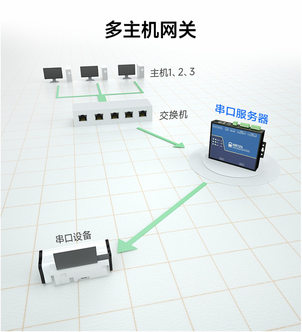 NB124S-V2-工业级2路串口服务器 (6)