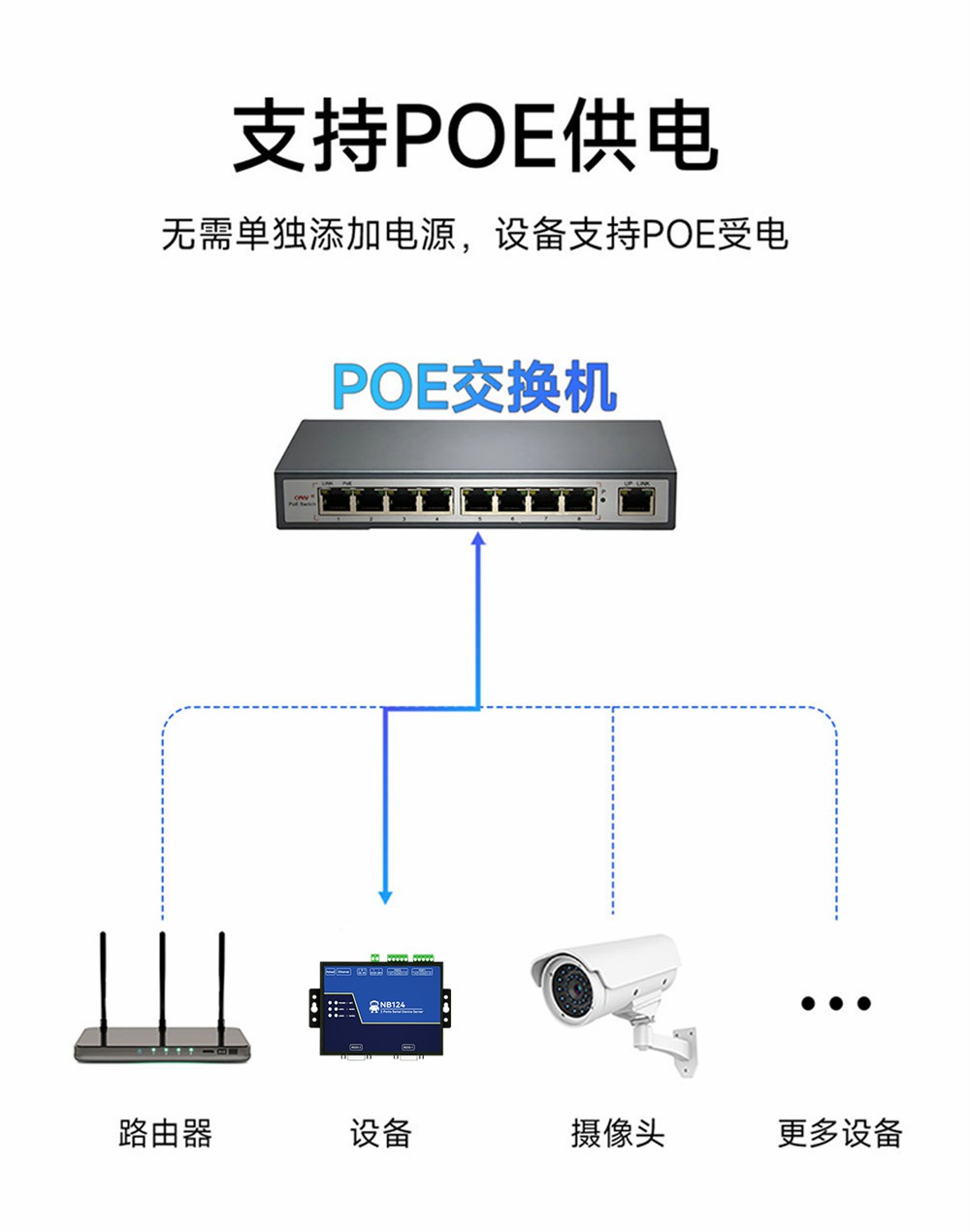 NB124ES-V2_POE受电2路串口服务器 (2)