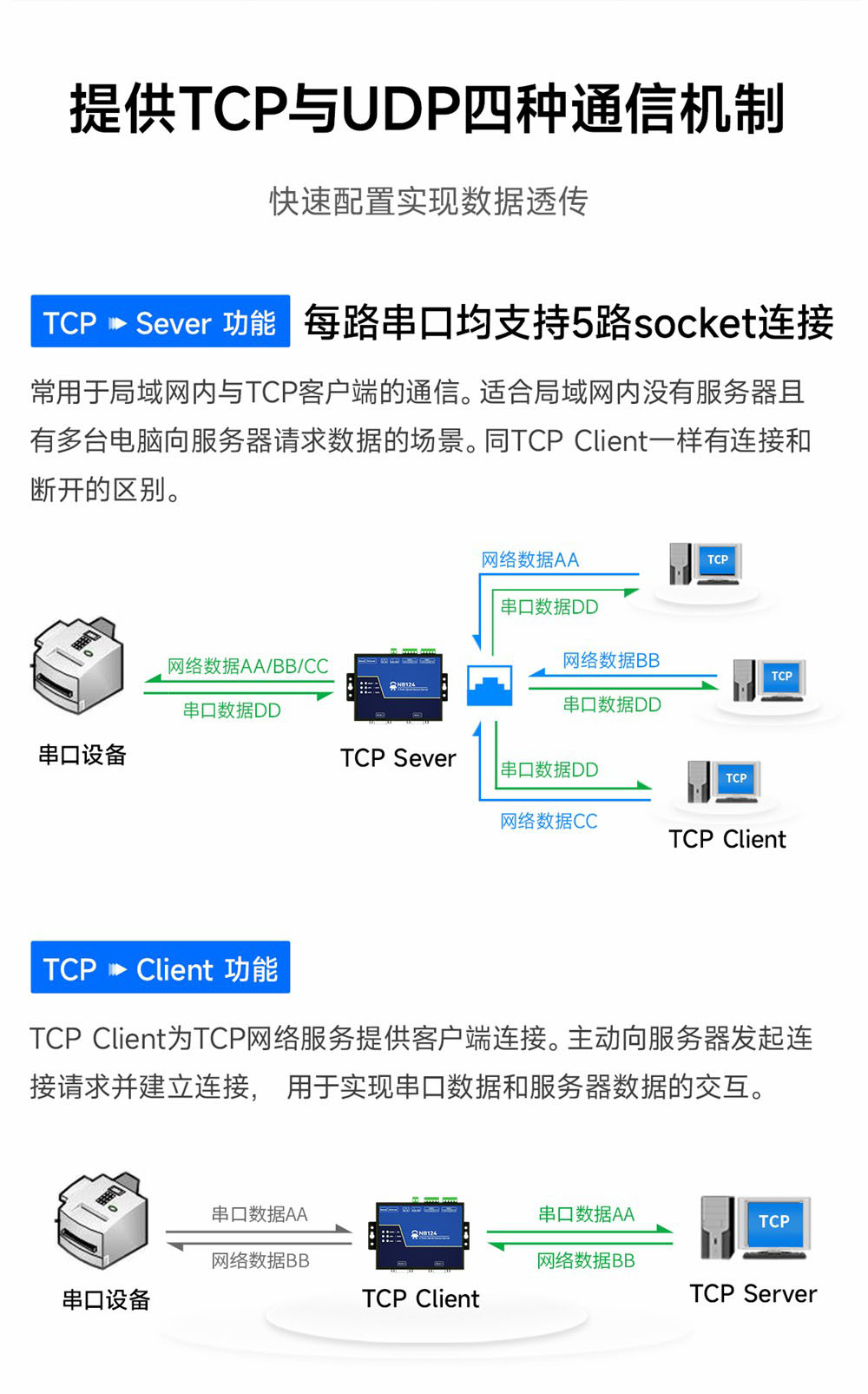 NB124-V2-隔离型2路串口服务器 (3)
