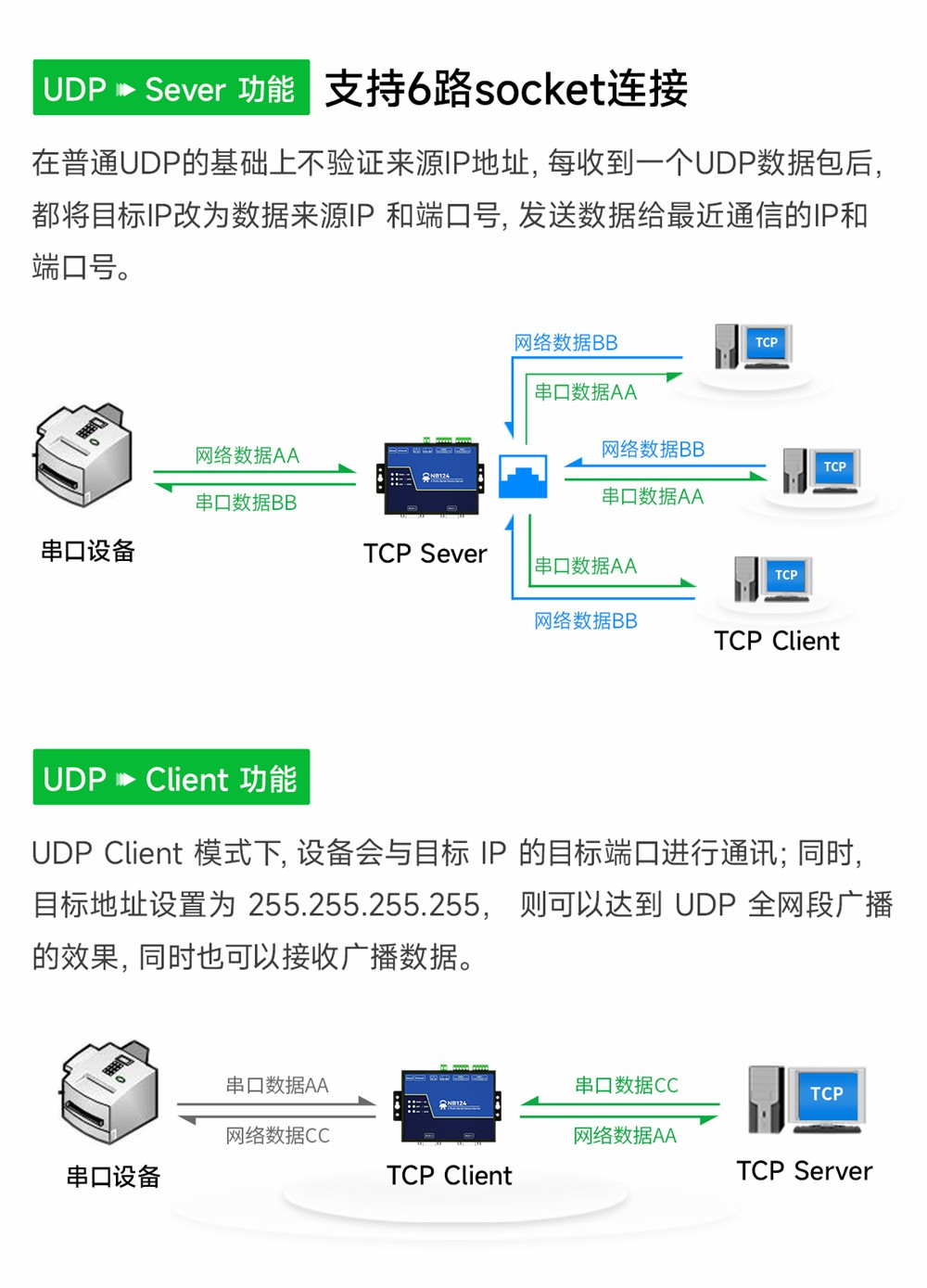 NB124-V2-隔离型2路串口服务器 (4)