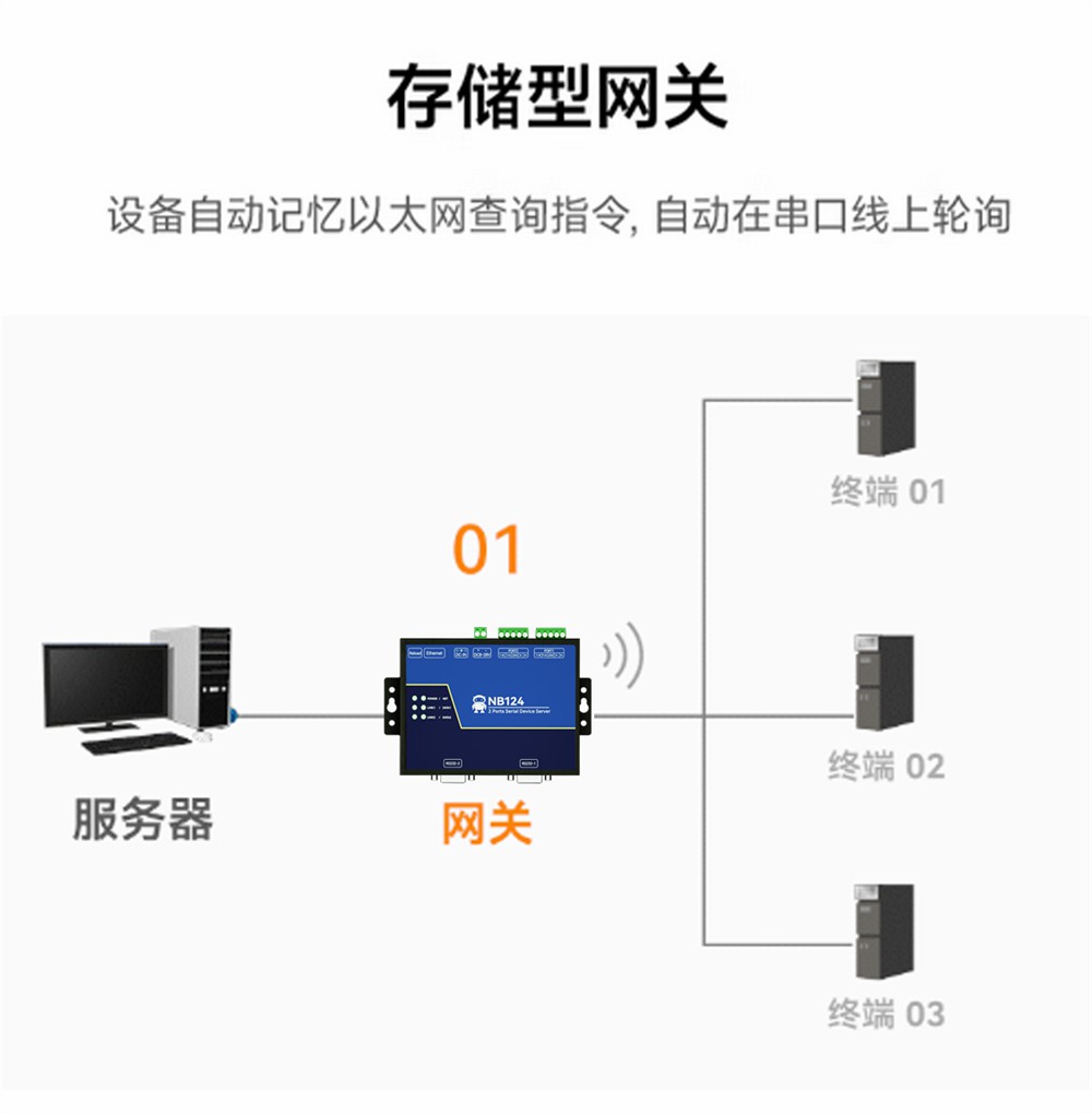 NB124-V2-隔离型2路串口服务器 (7)