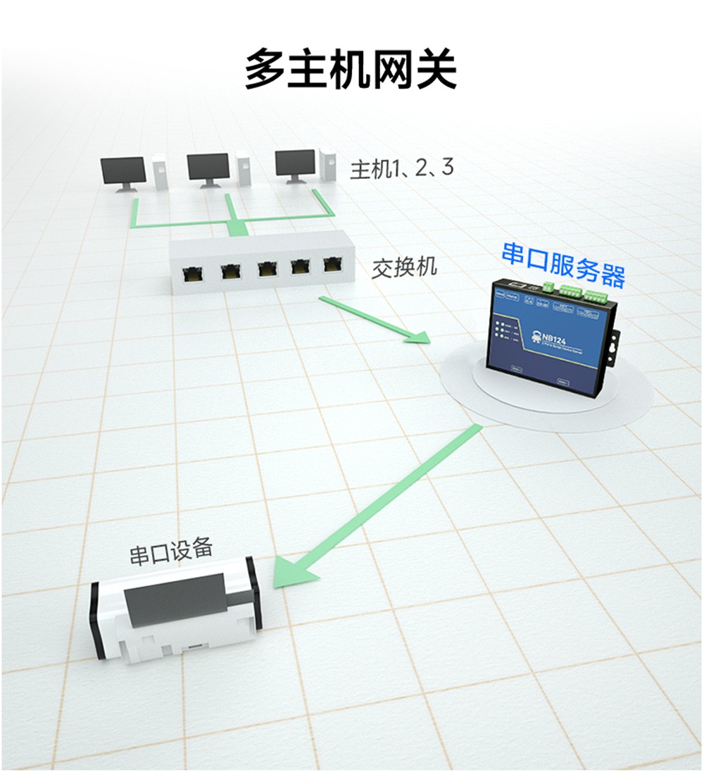 NB124-V2-隔离型2路串口服务器 (6)