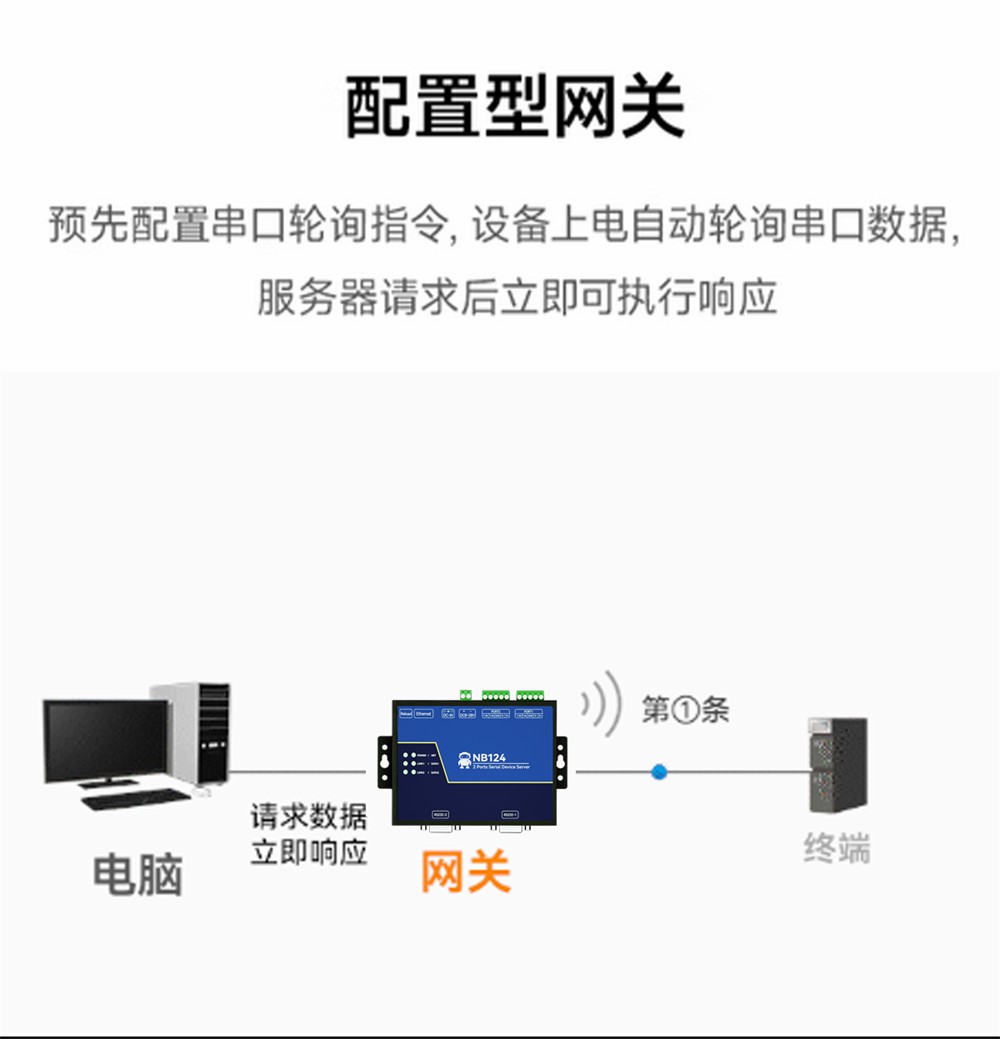 NB124-V2-隔离型2路串口服务器 (8)