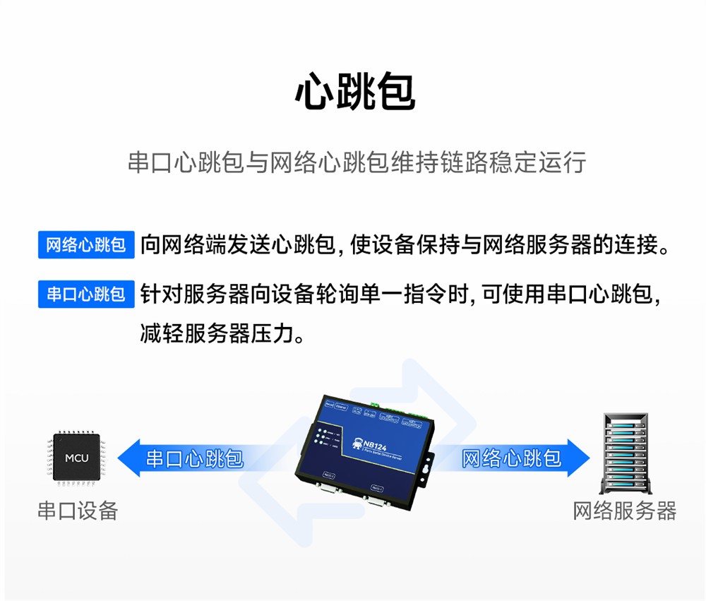 NB124-V2-隔离型2路串口服务器 (13)