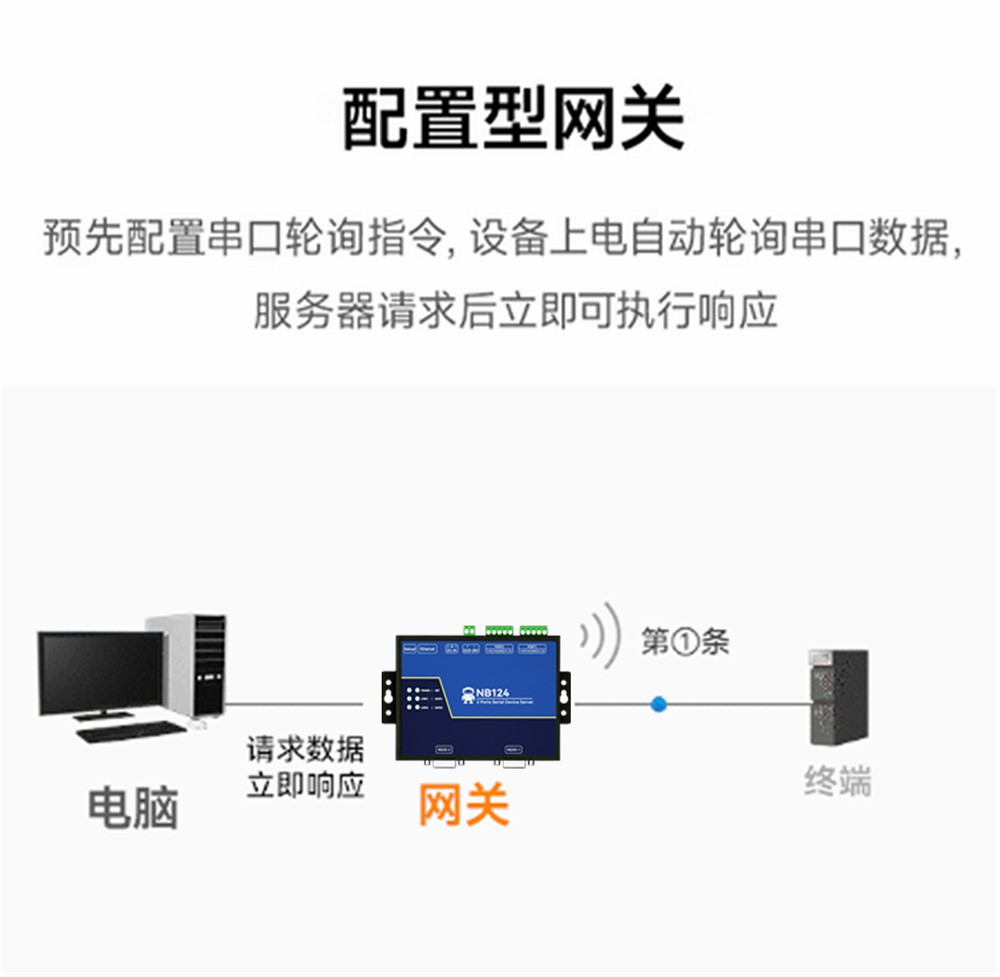 NB144-V2 工业级4串口服务器 (8)
