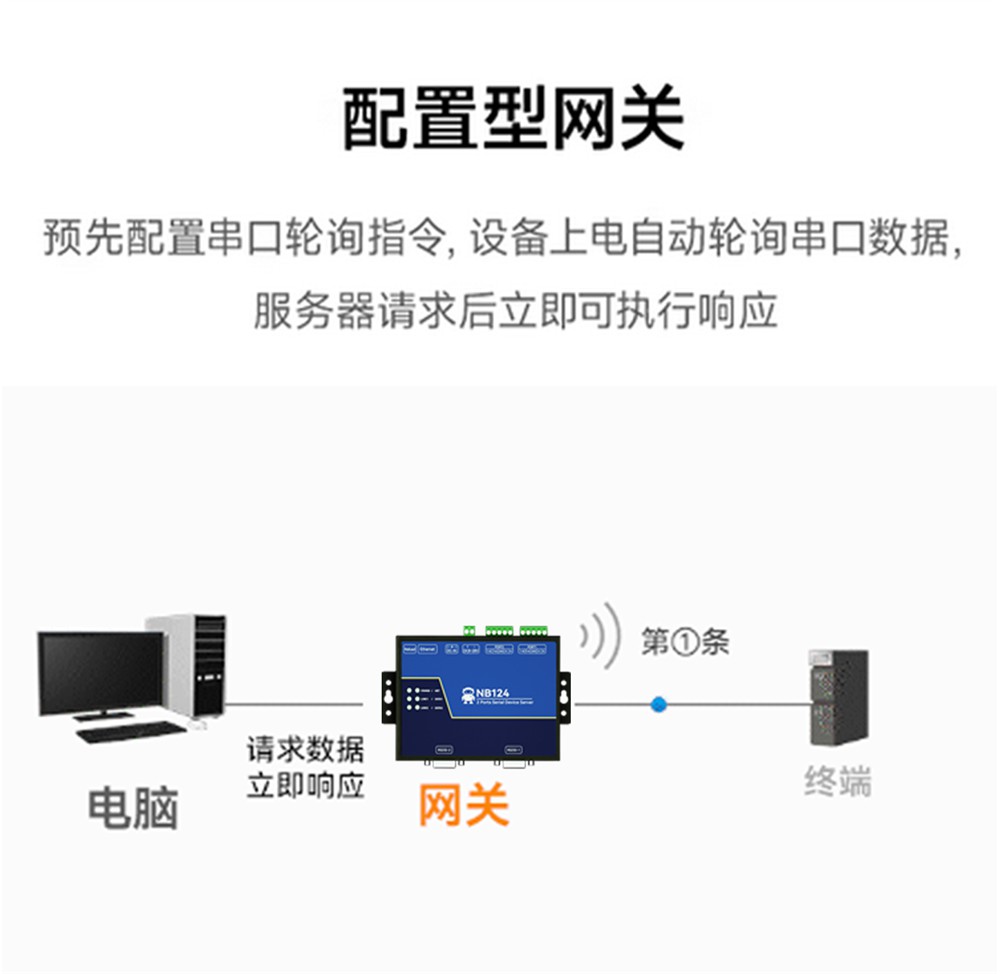 NB144ES-V2-工业级四路串口服务器 (9)