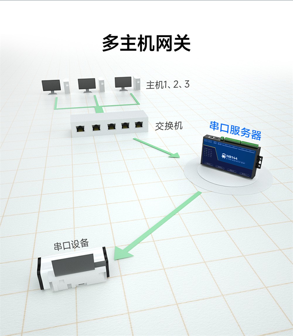 NB144ES-V2-工业级四路串口服务器 (7)