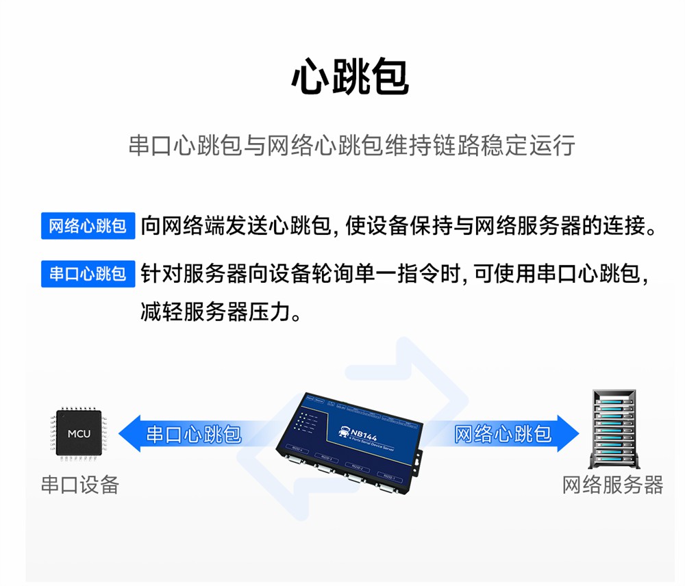 NB144ES-V2-工业级四路串口服务器 (13)