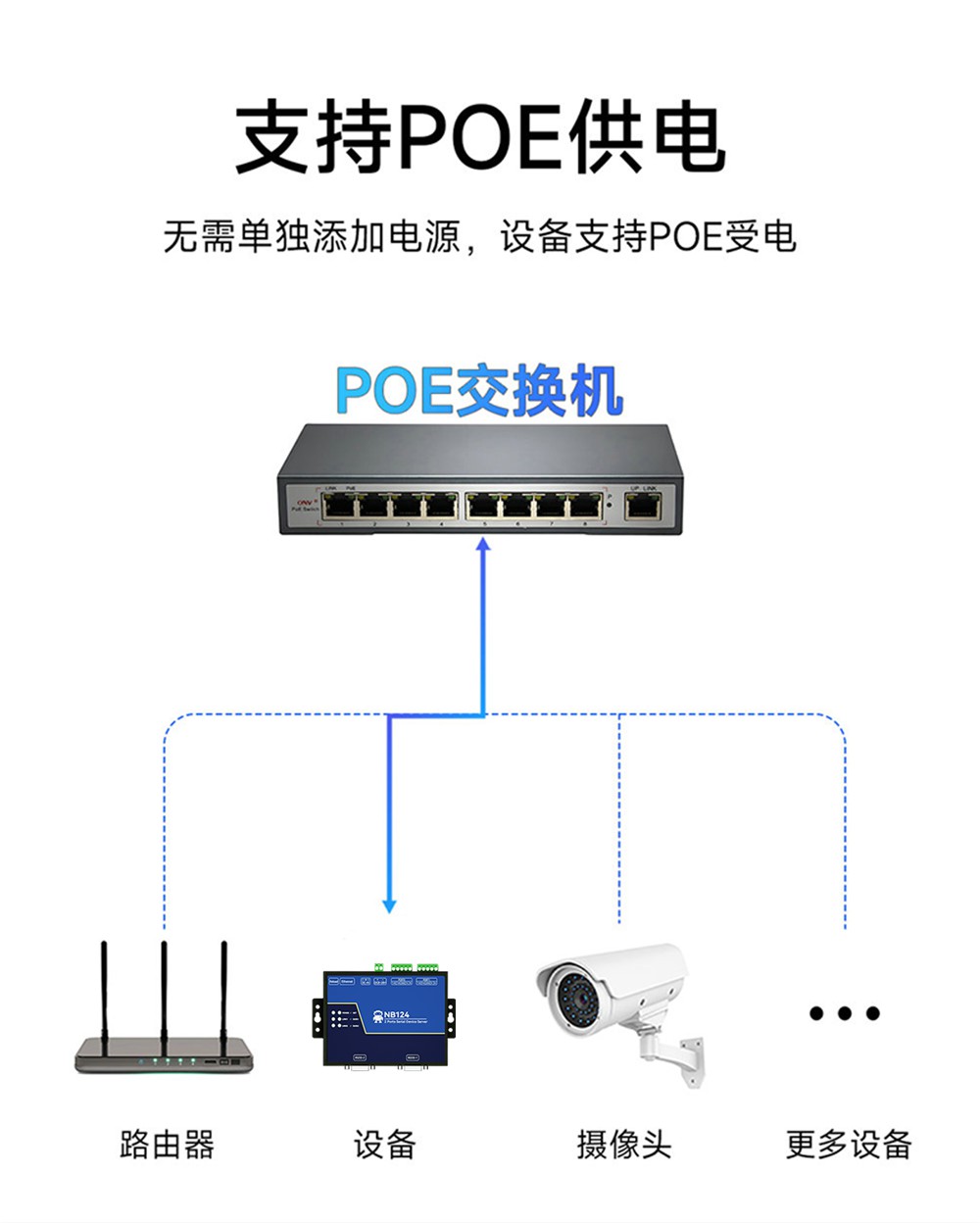 NB144E-V2-工业级4串口服务器 (2)