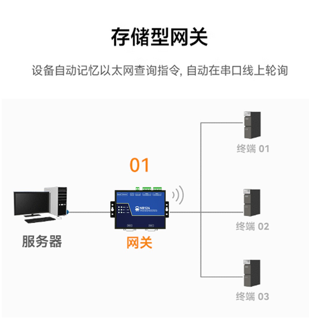 NB144E-V2-工业级4串口服务器 (8)